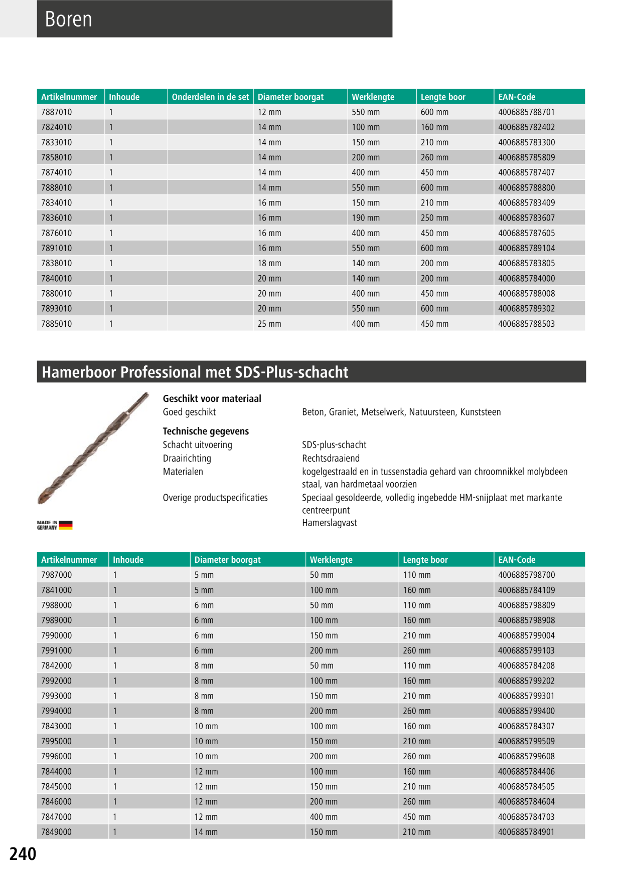 Catalog Overview Image