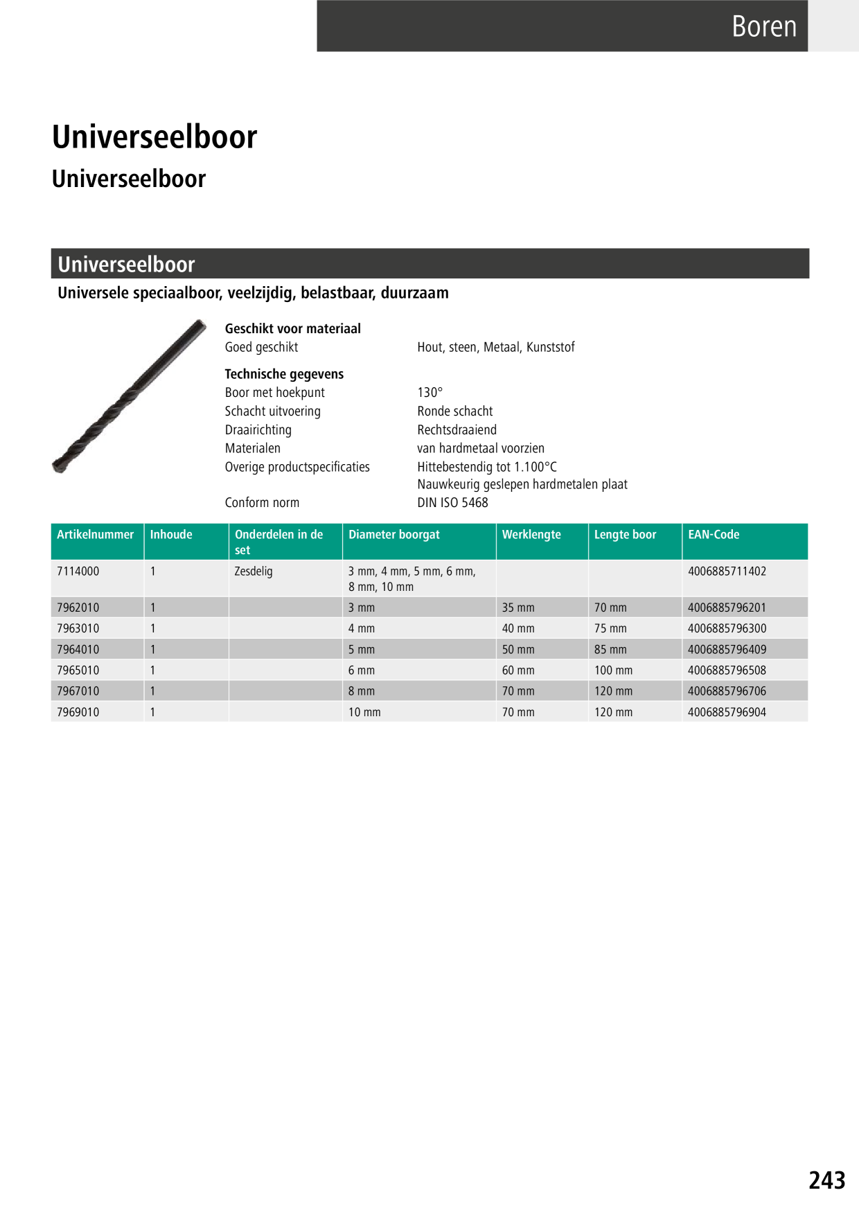 Catalog Overview Image