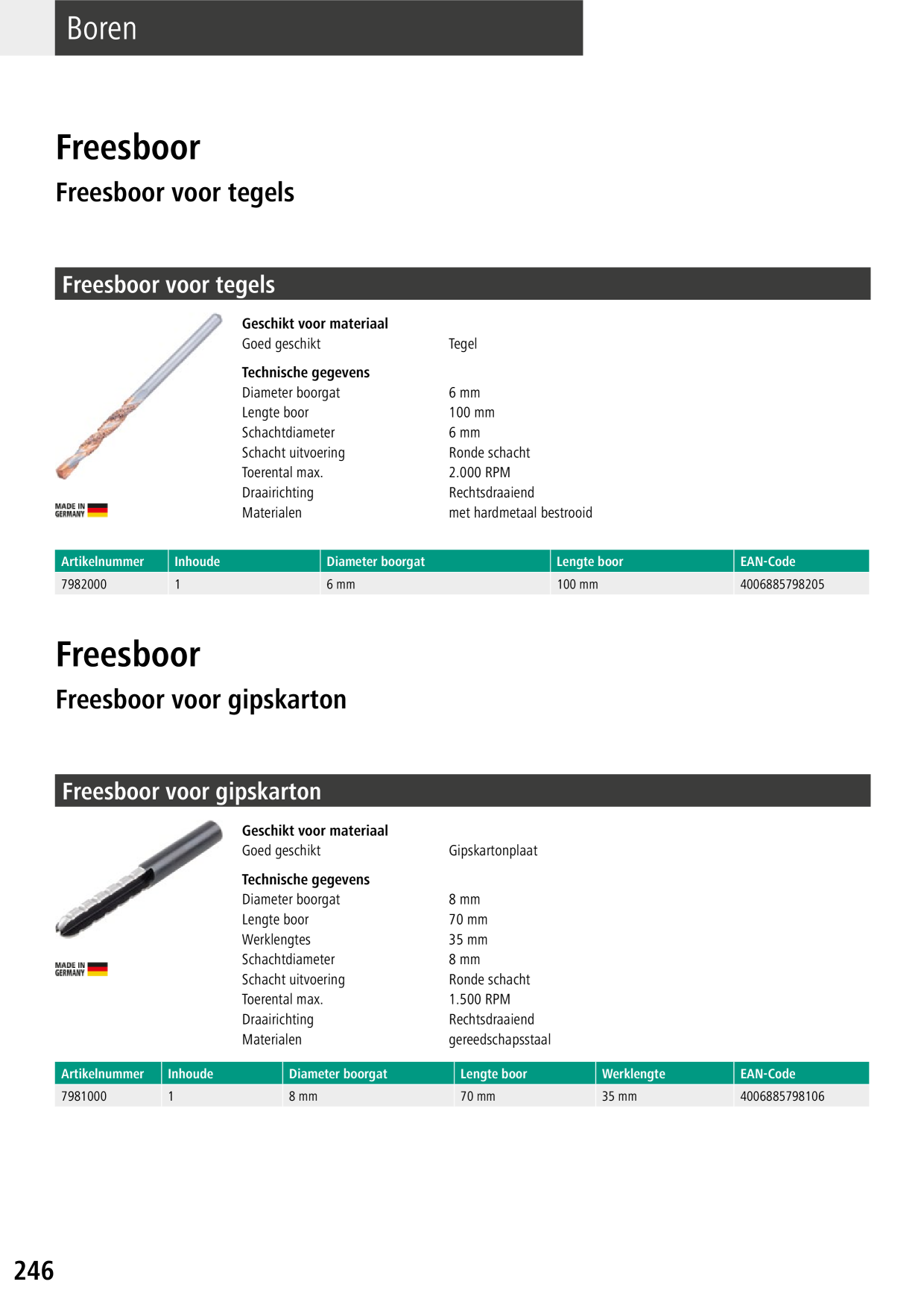 Catalog Overview Image