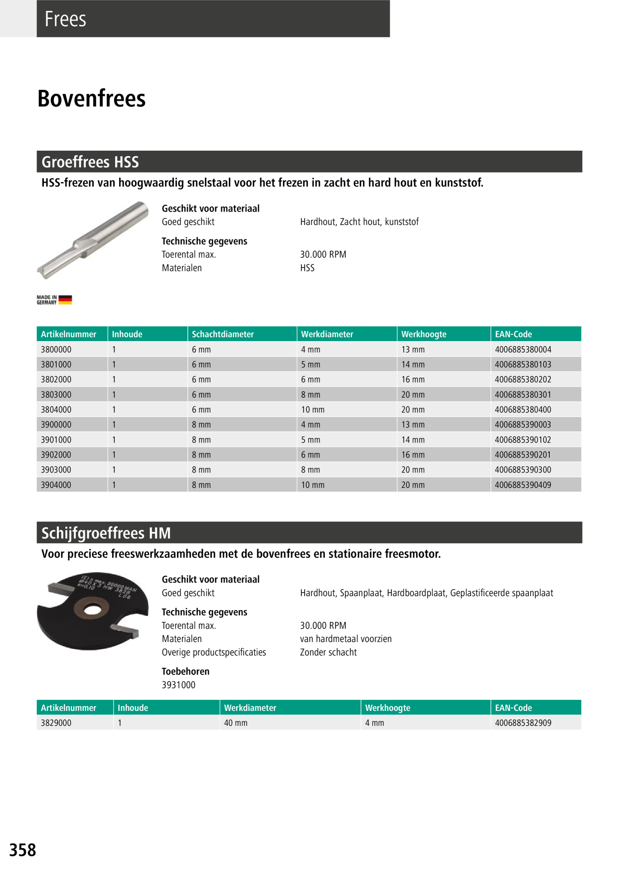 Catalog Overview Image