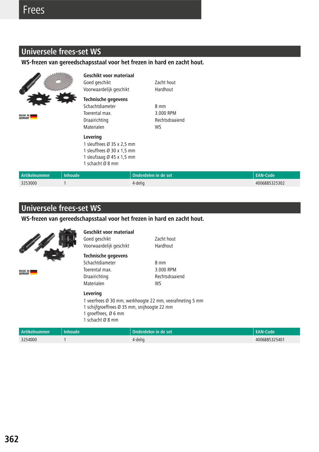 Catalog Overview Image