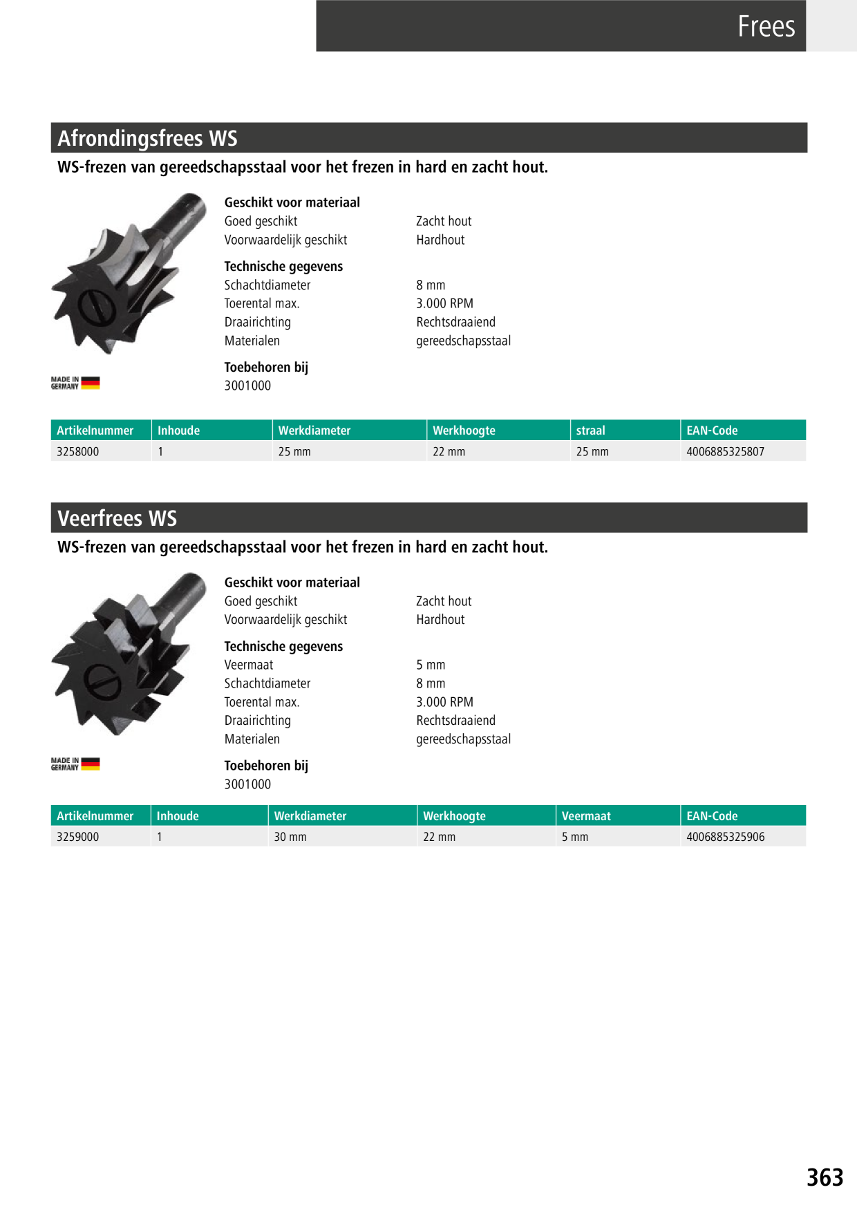 Catalog Overview Image