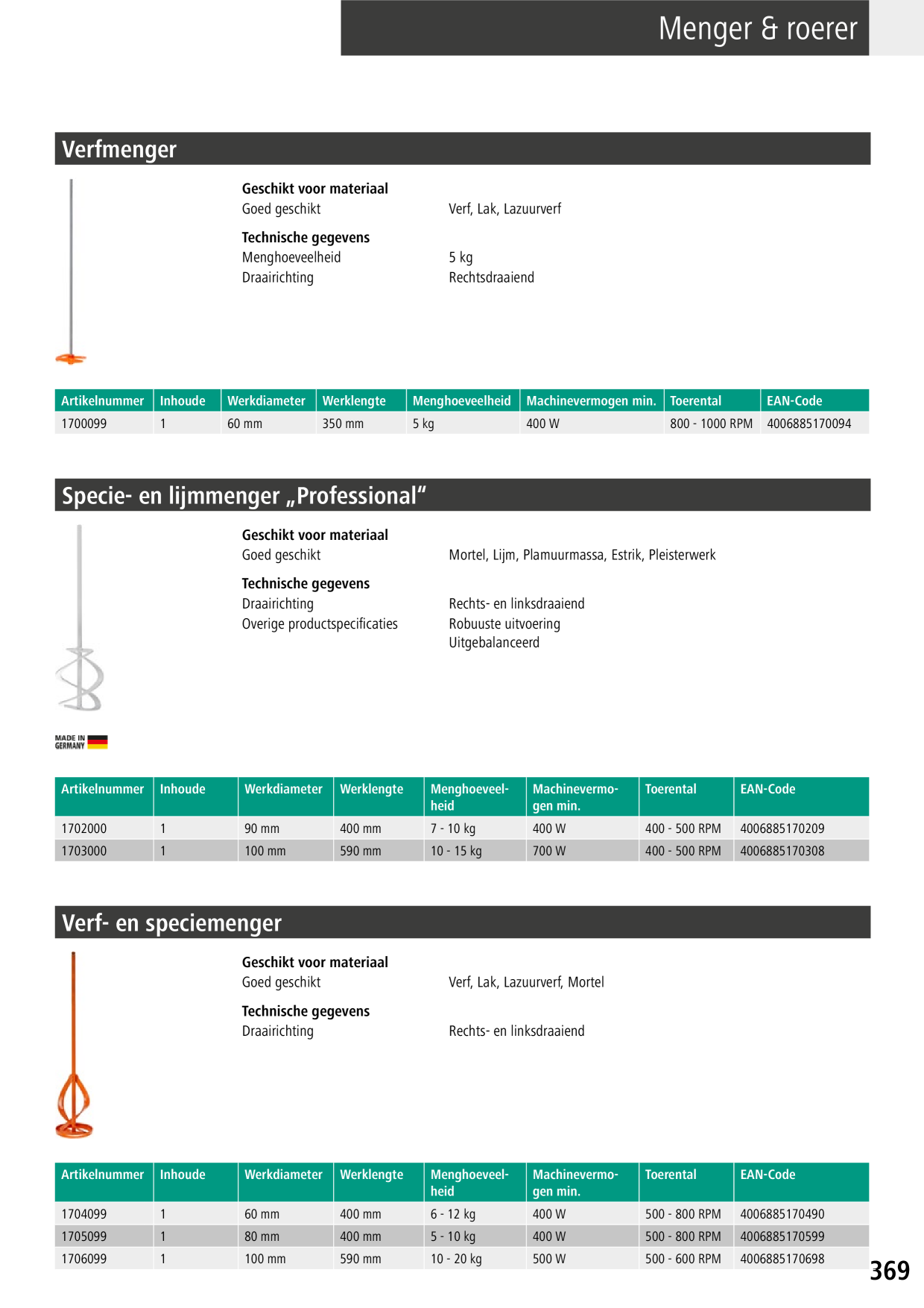 Catalog Overview Image