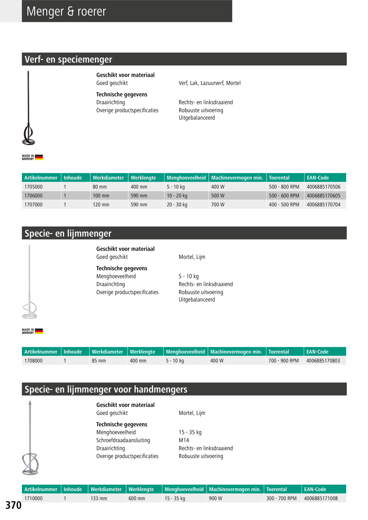 Catalog Overview Image