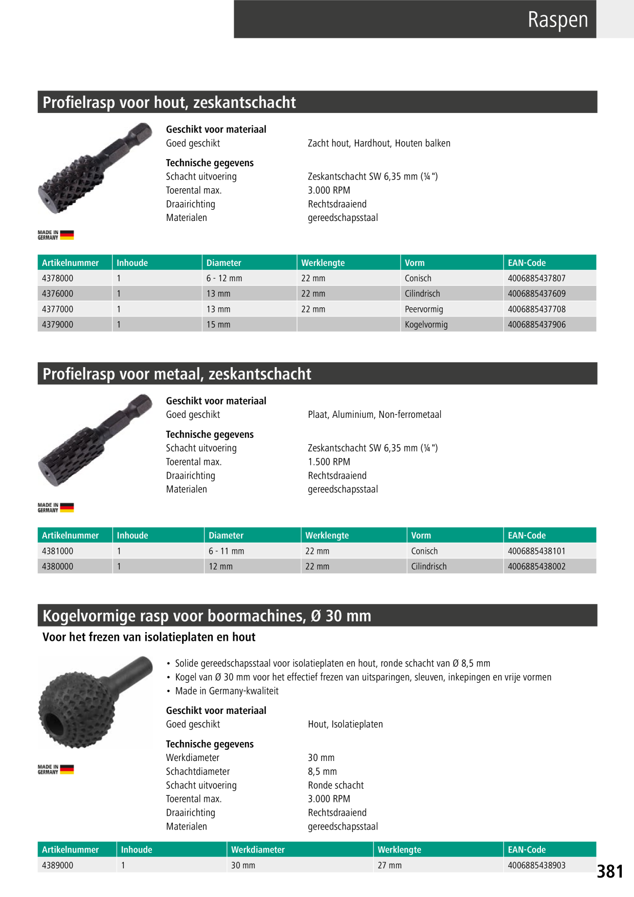 Catalog Overview Image