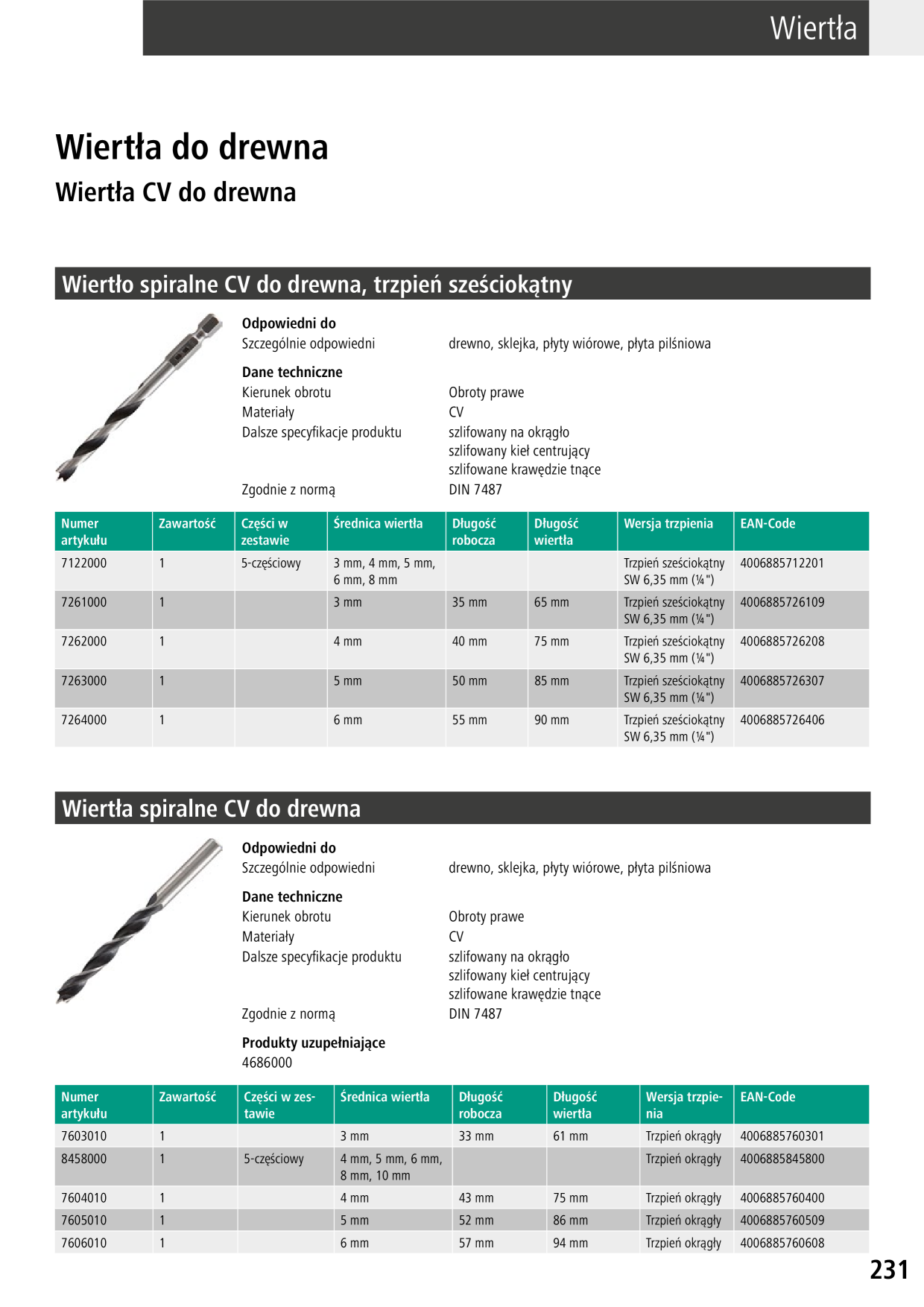 Catalog Overview Image