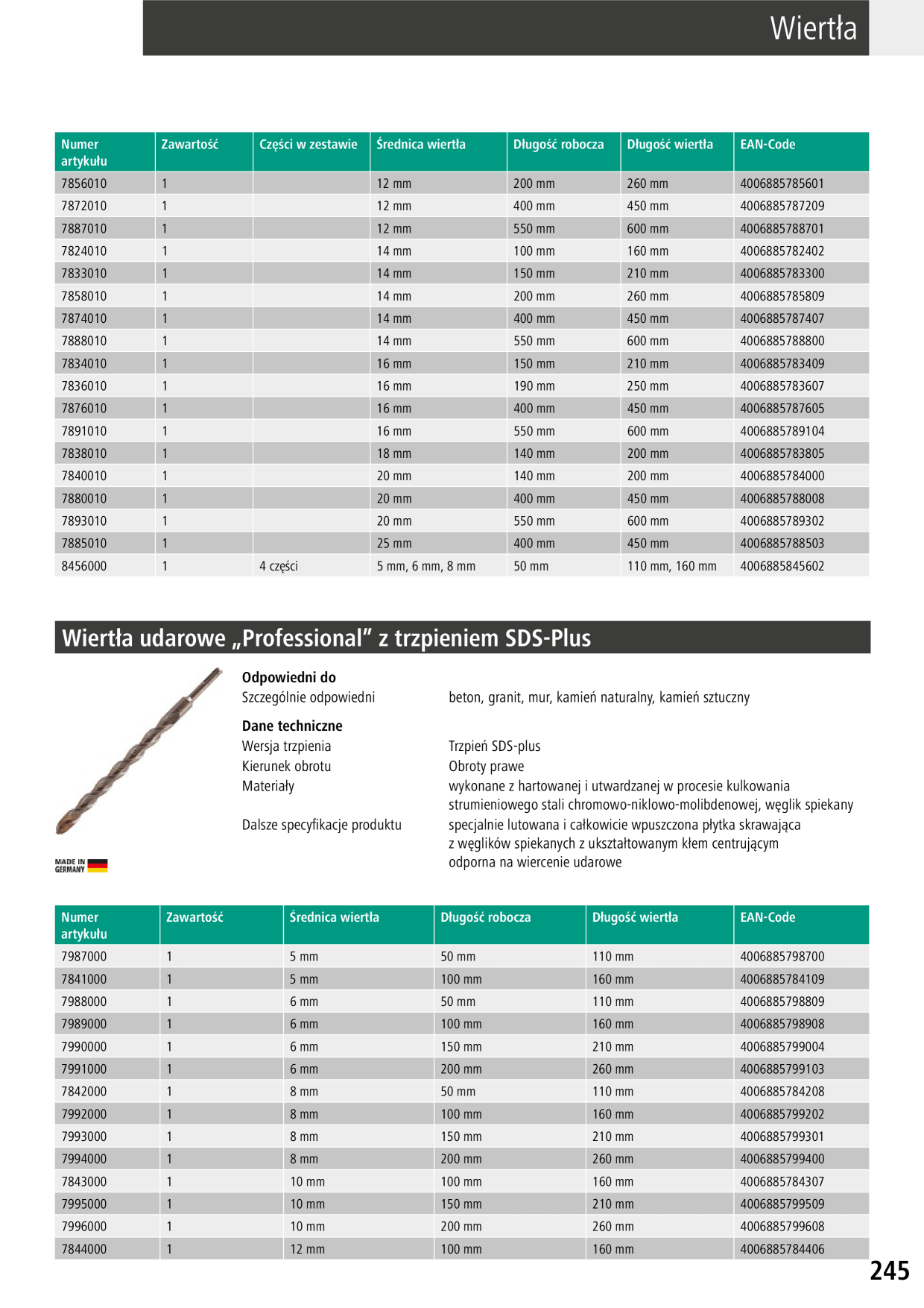 Catalog Overview Image