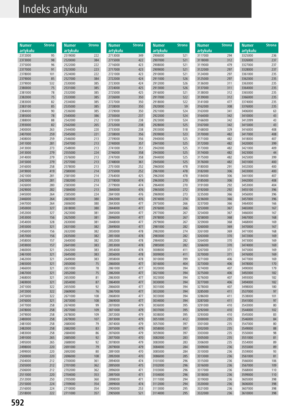 Catalog Overview Image
