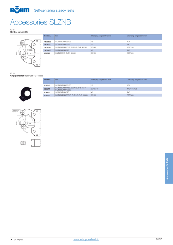 RÖHM Role RB KP pro SLZ-324 649516