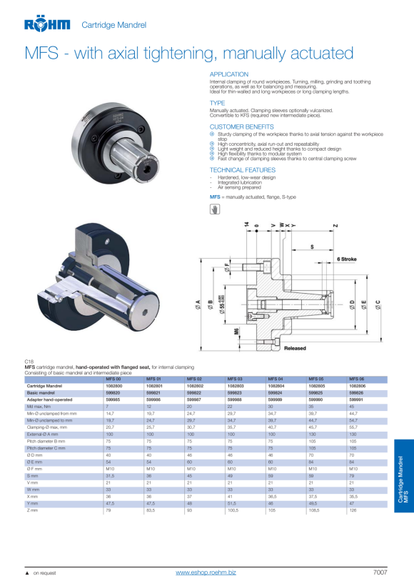RÖHM Trzpień podstawowy KFS-08 599828