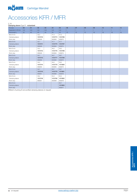 RÖHM Tope de pieza KFR-04 D 50 893866