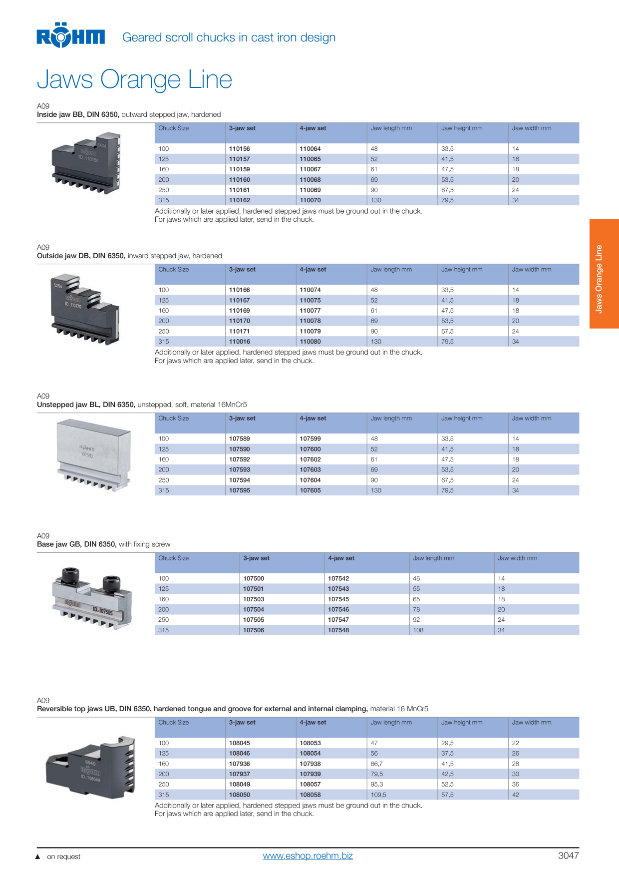 Catalog Overview Image