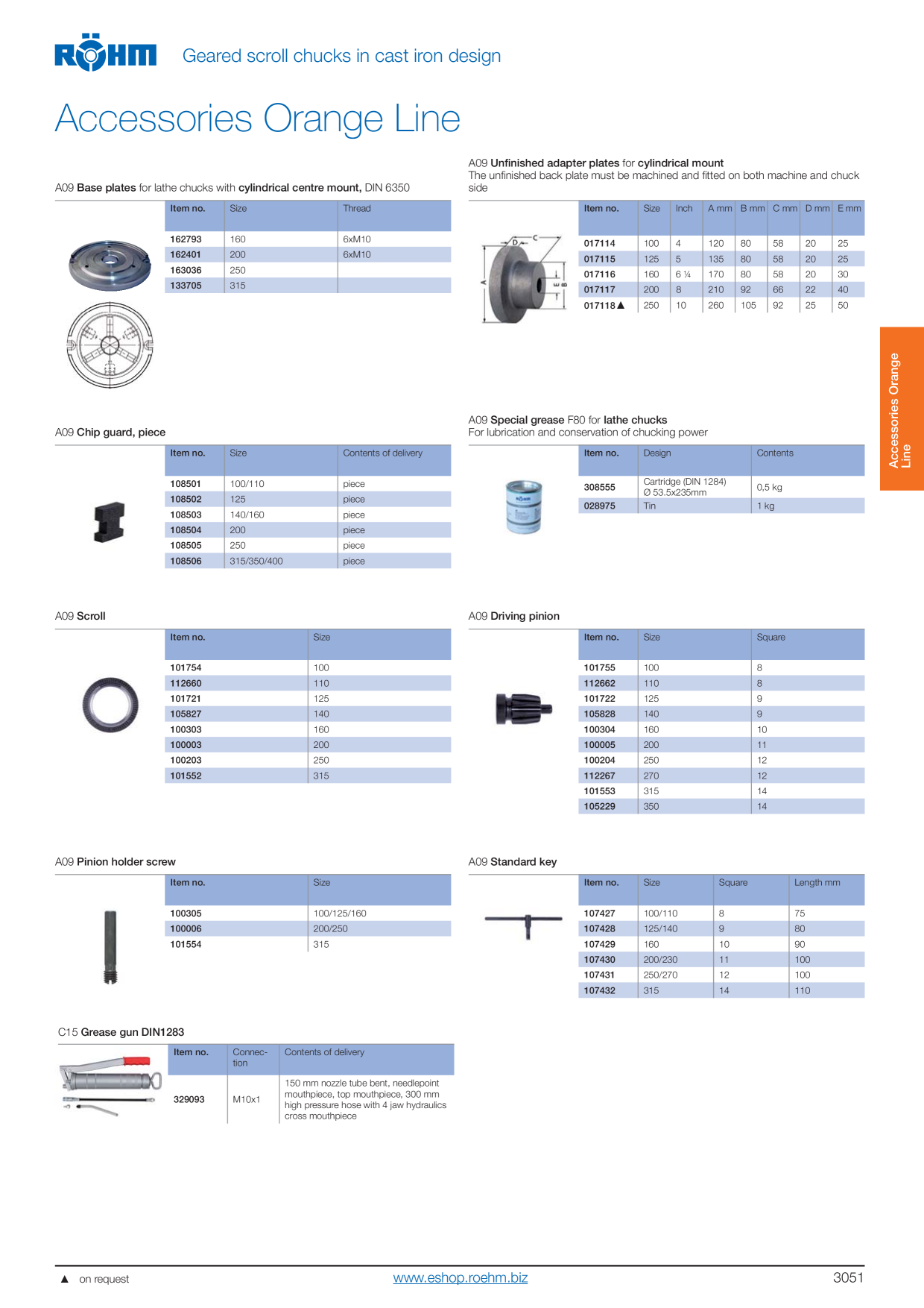 Catalog Overview Image