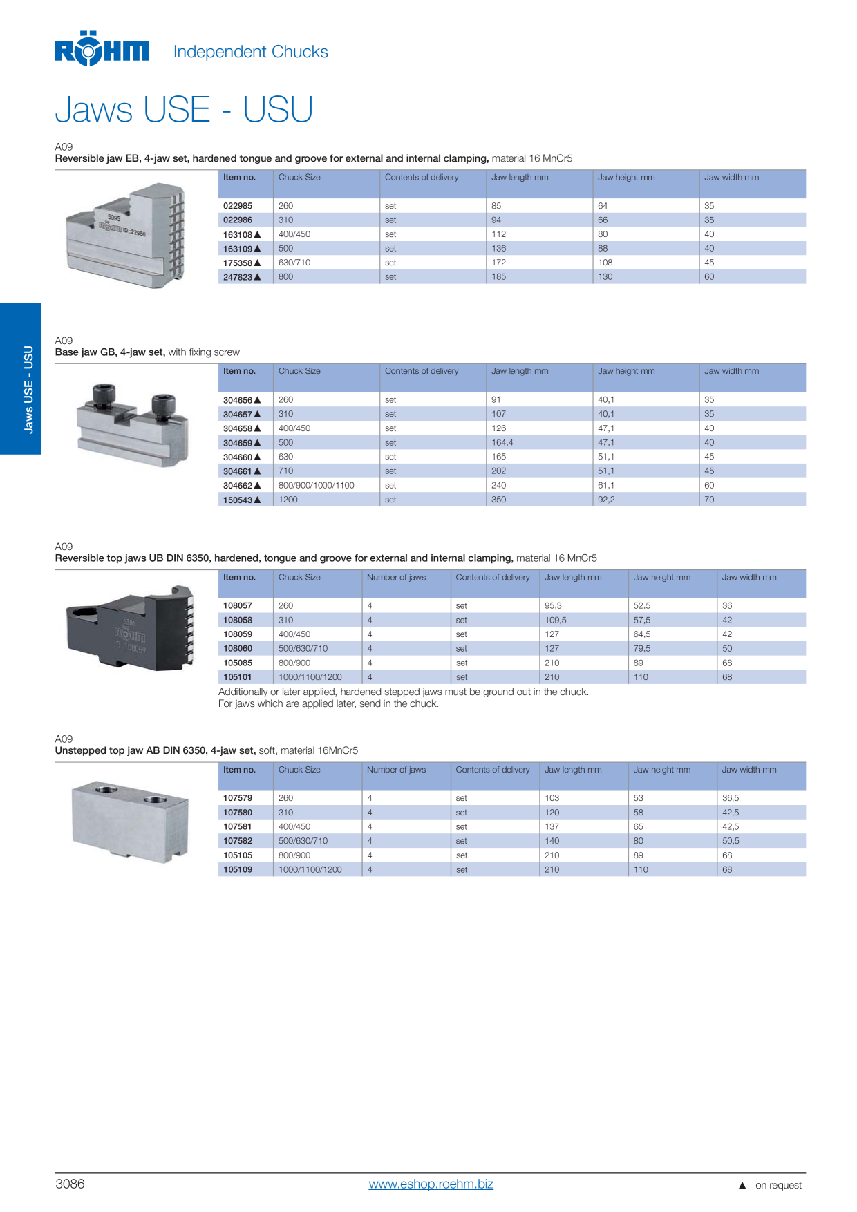 Catalog Overview Image
