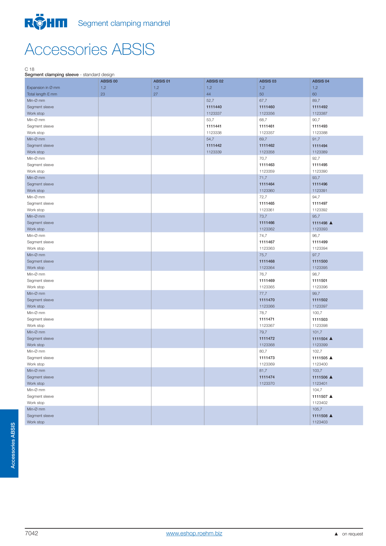 Catalog Overview Image
