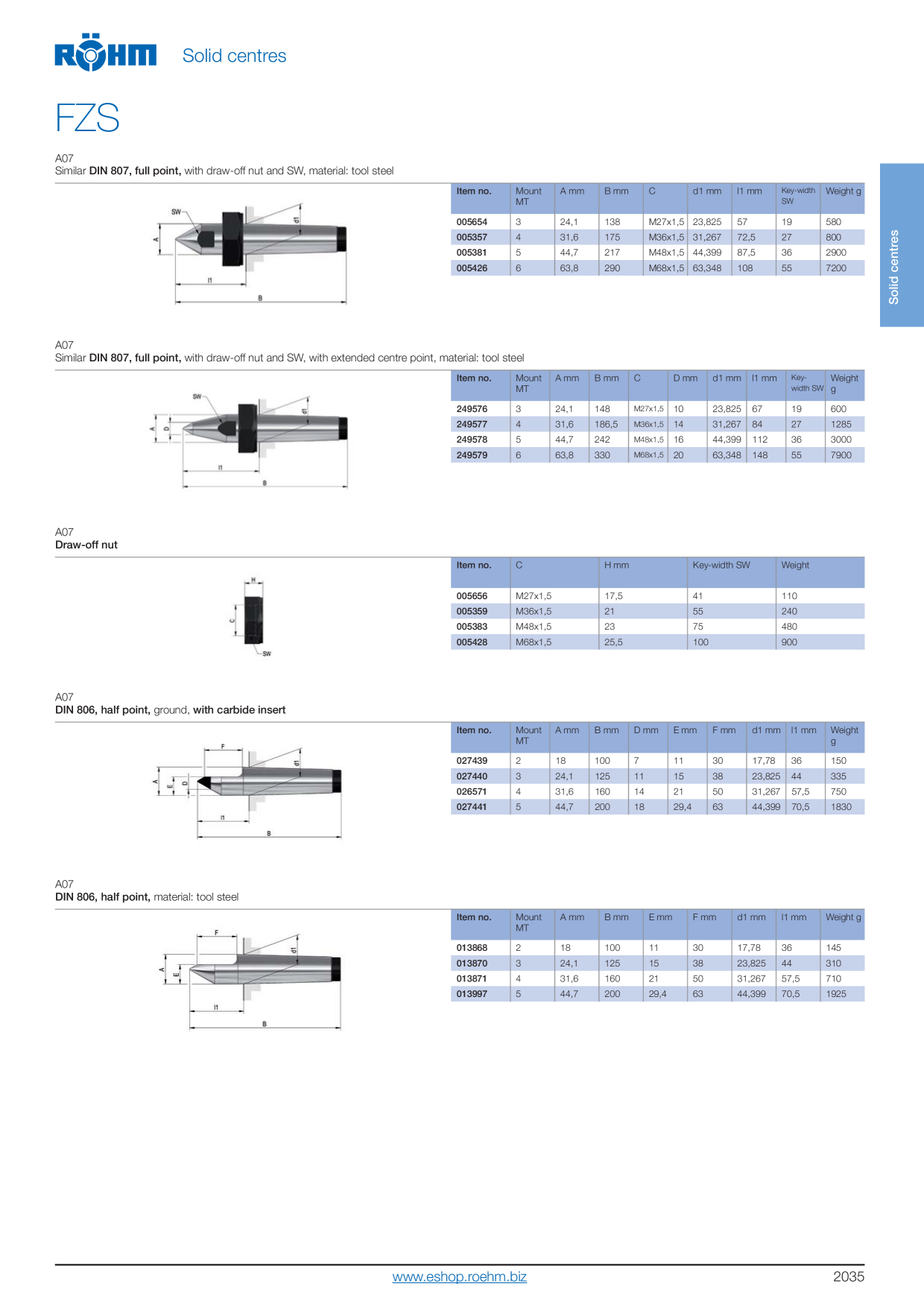 Catalog Overview Image