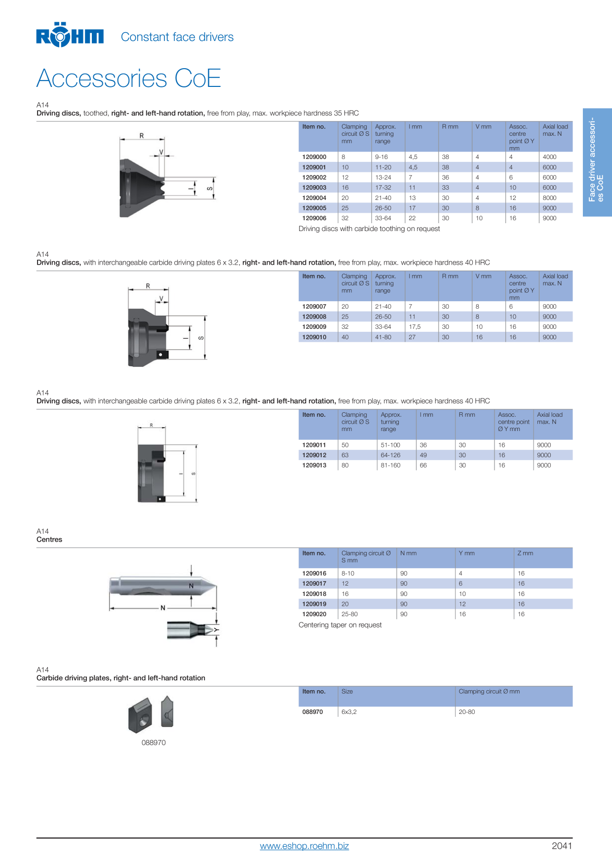 Catalog Overview Image