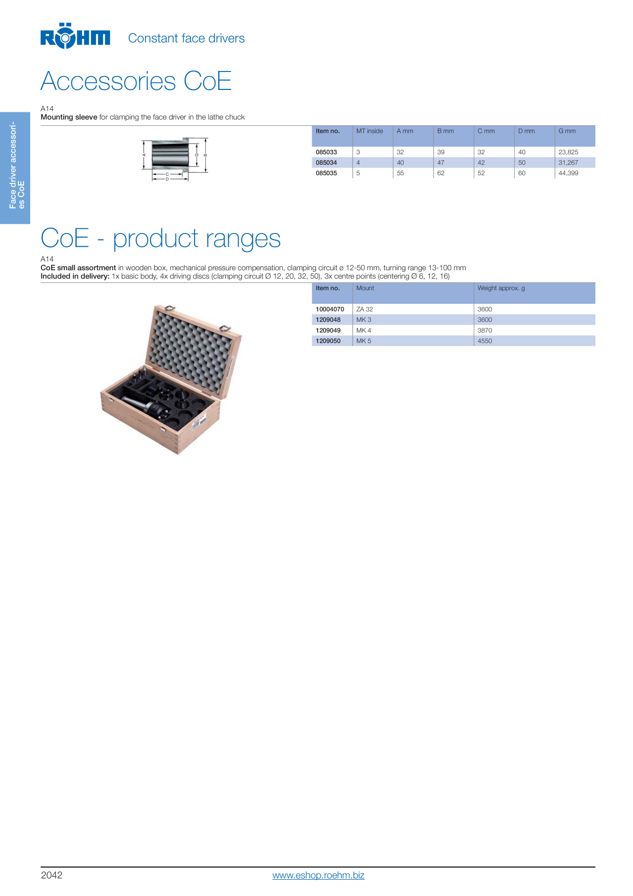 Catalog Overview Image