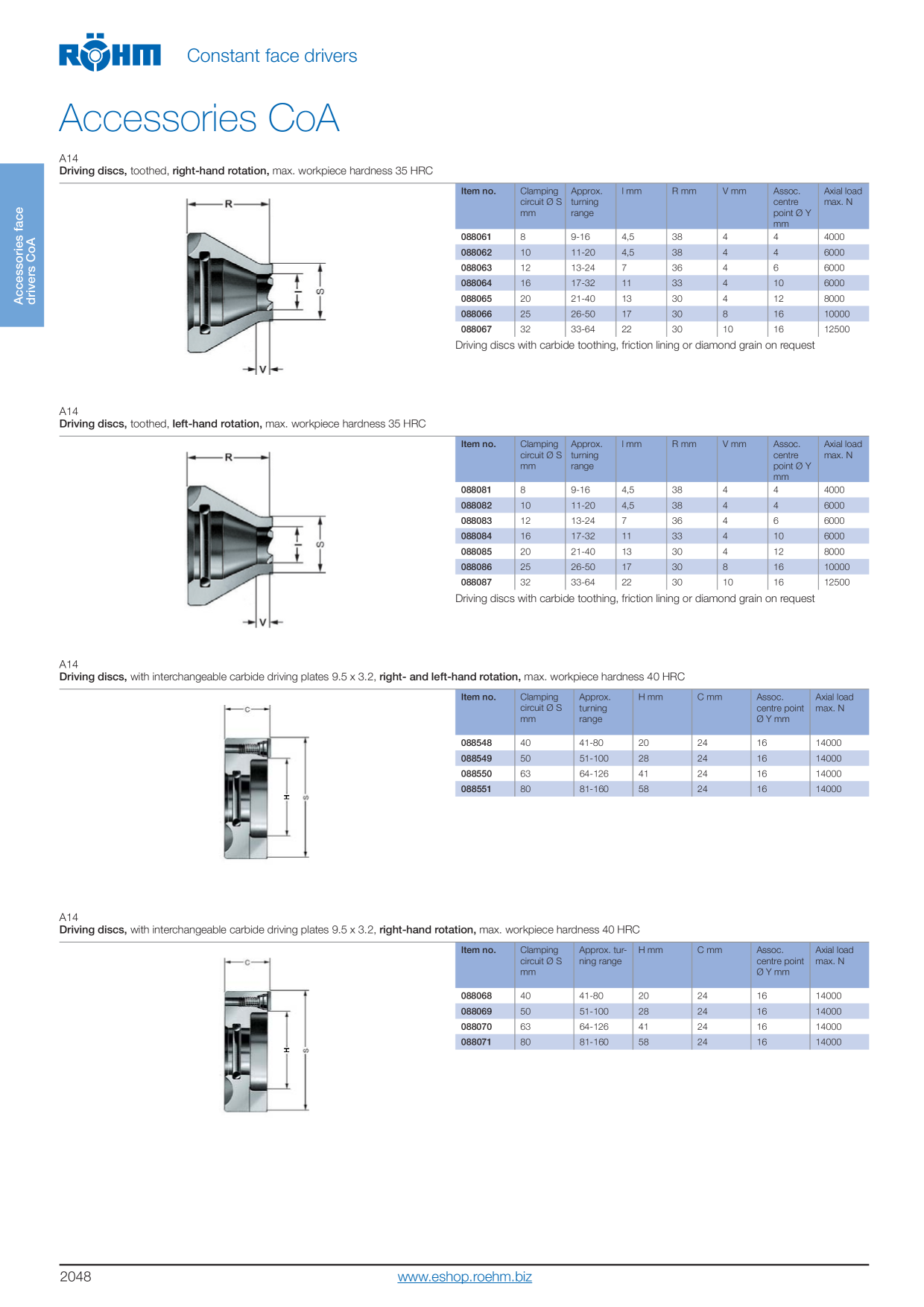 Catalog Overview Image