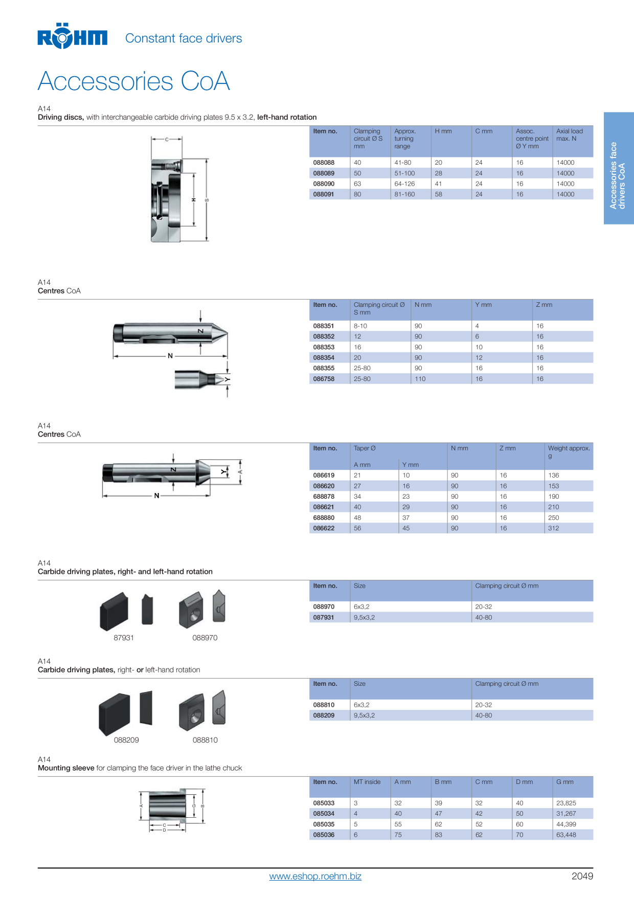 Catalog Overview Image