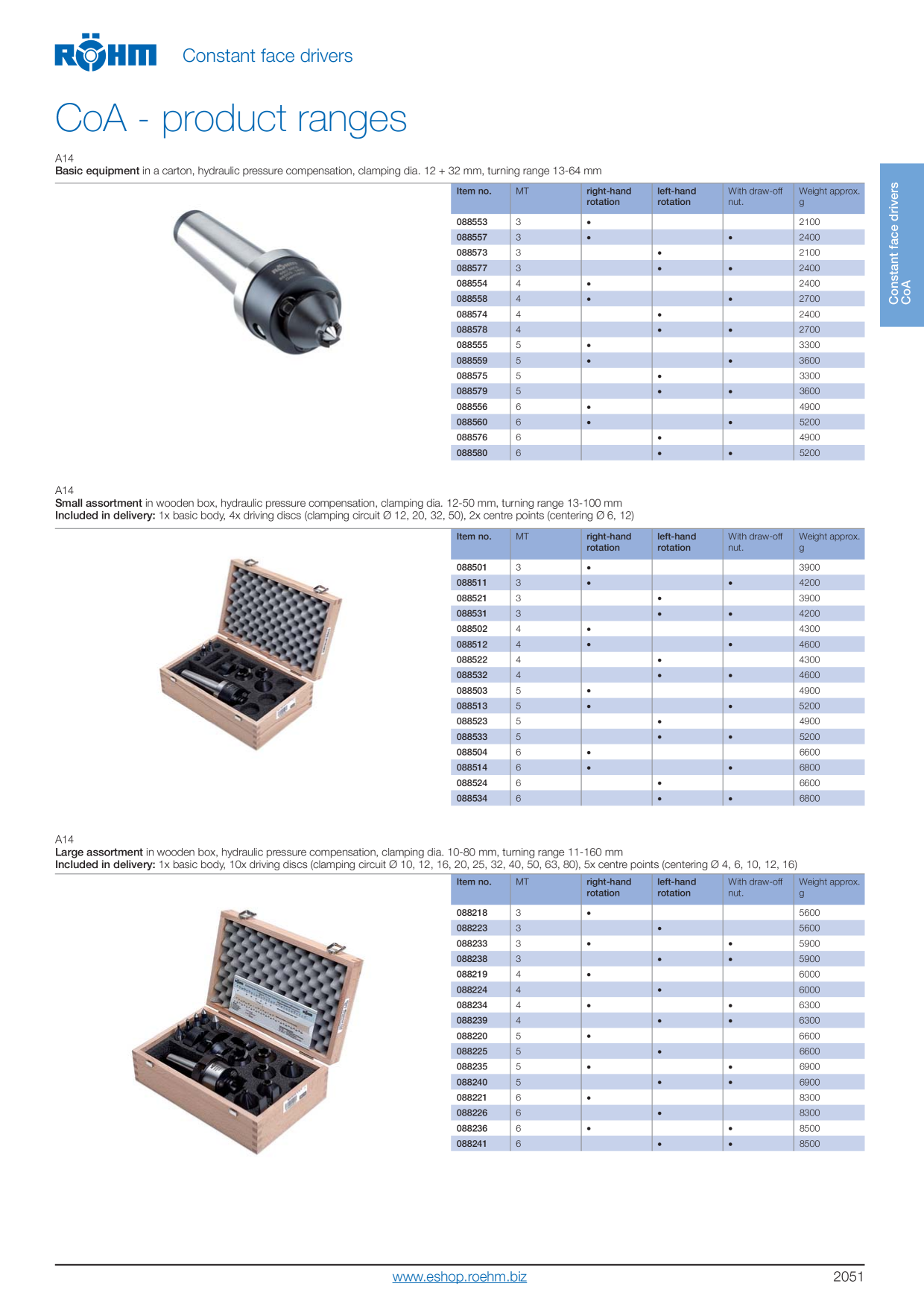 Catalog Overview Image