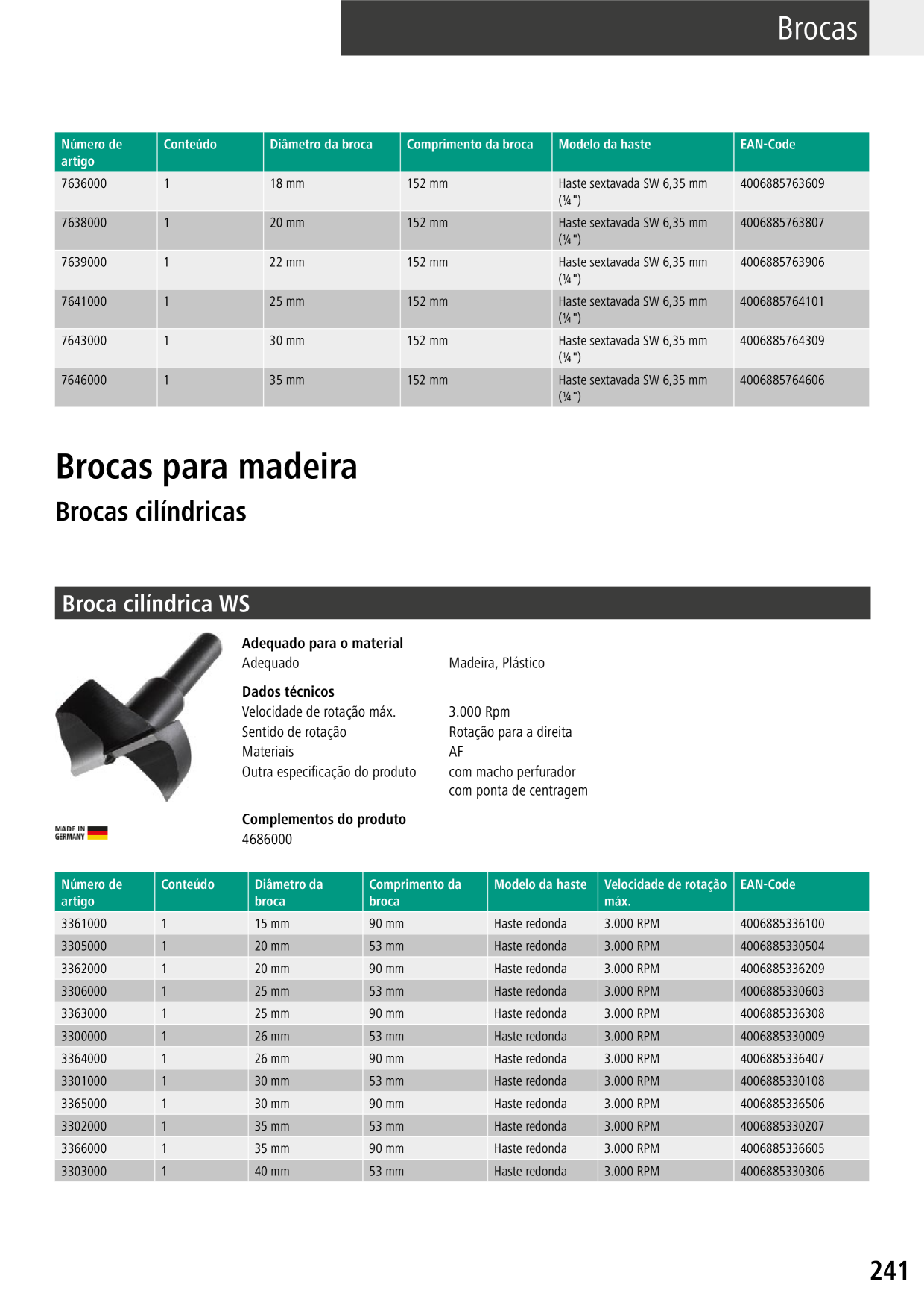 Catalog Overview Image