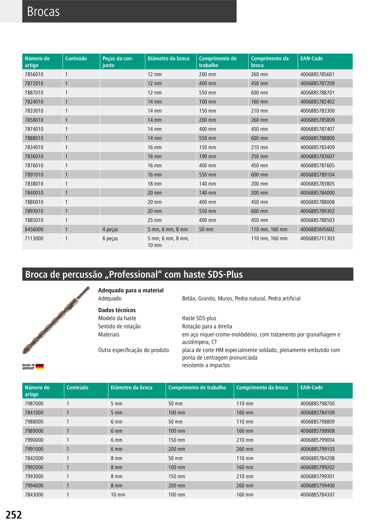 Catalog Overview Image