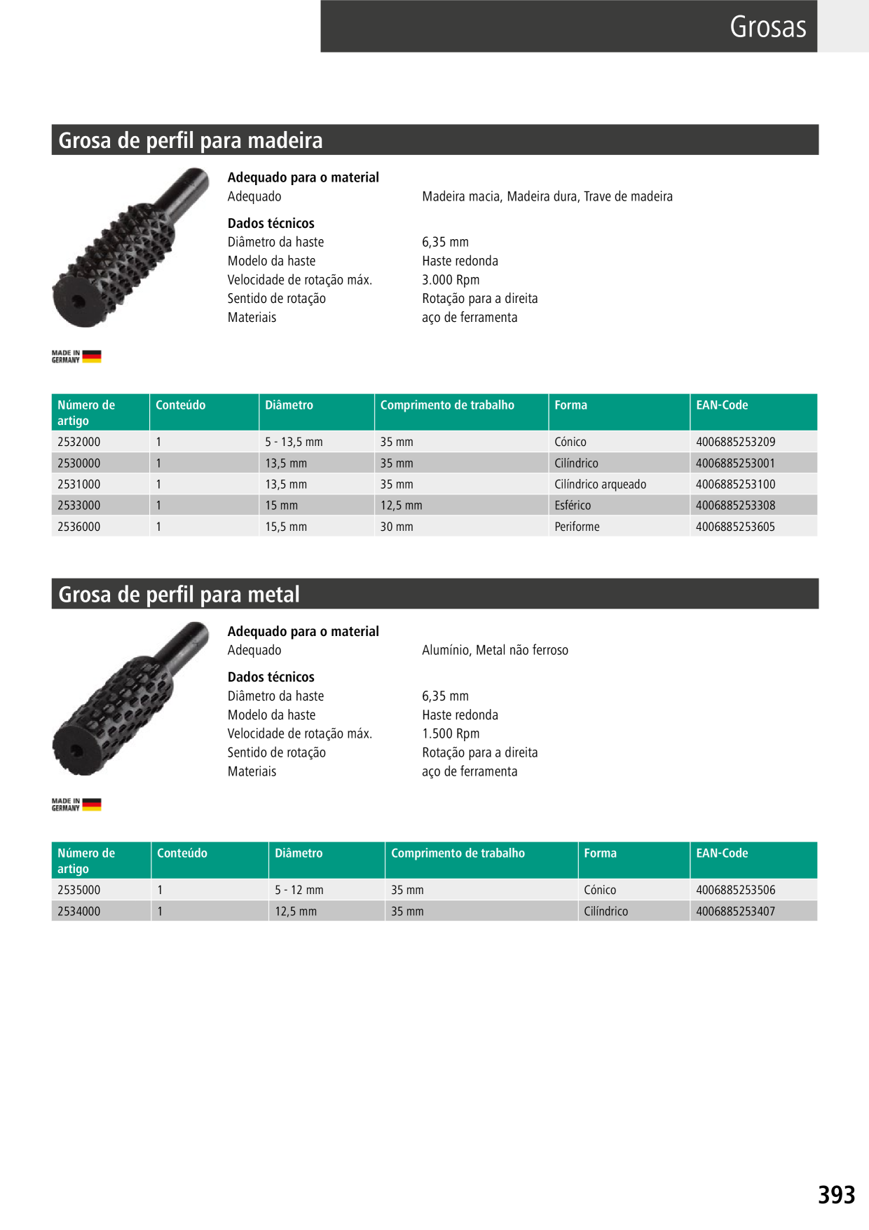 Catalog Overview Image