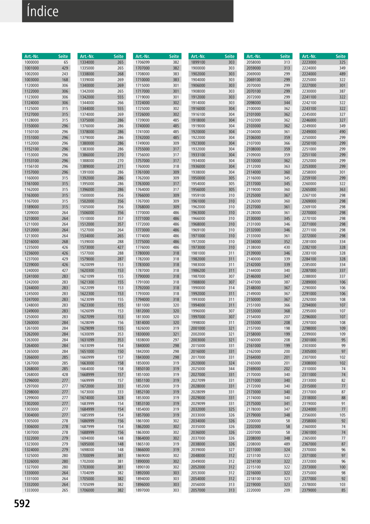 Catalog Overview Image