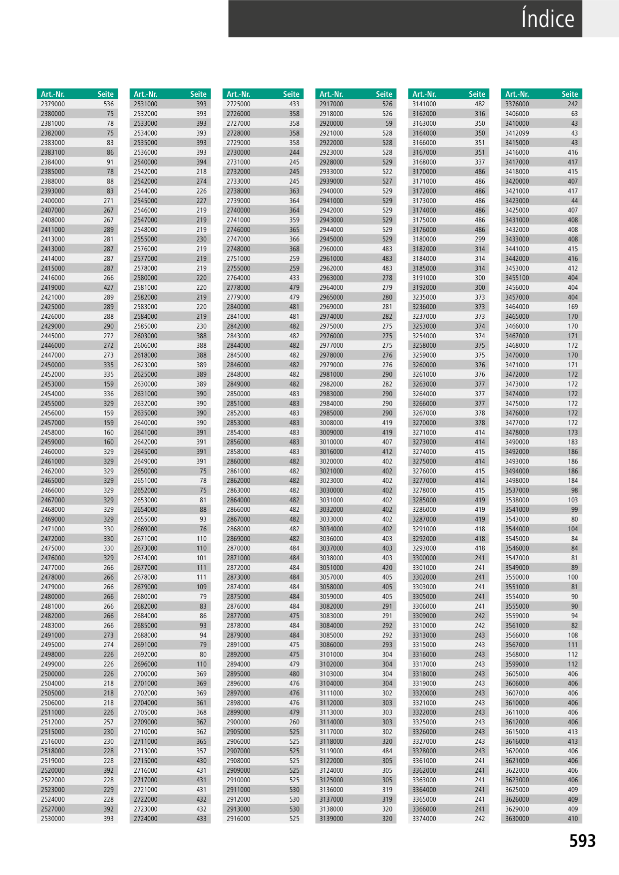 Catalog Overview Image