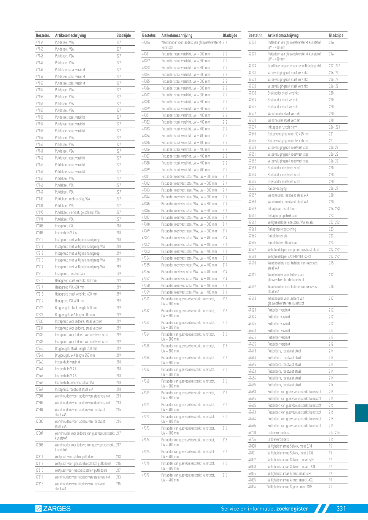 Catalog Overview Image