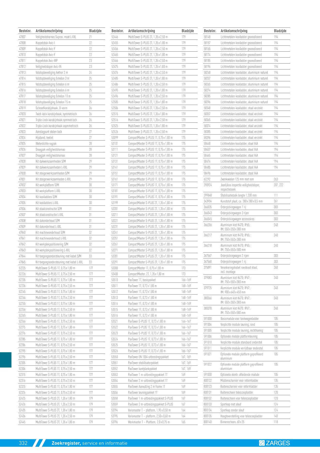 Catalog Overview Image