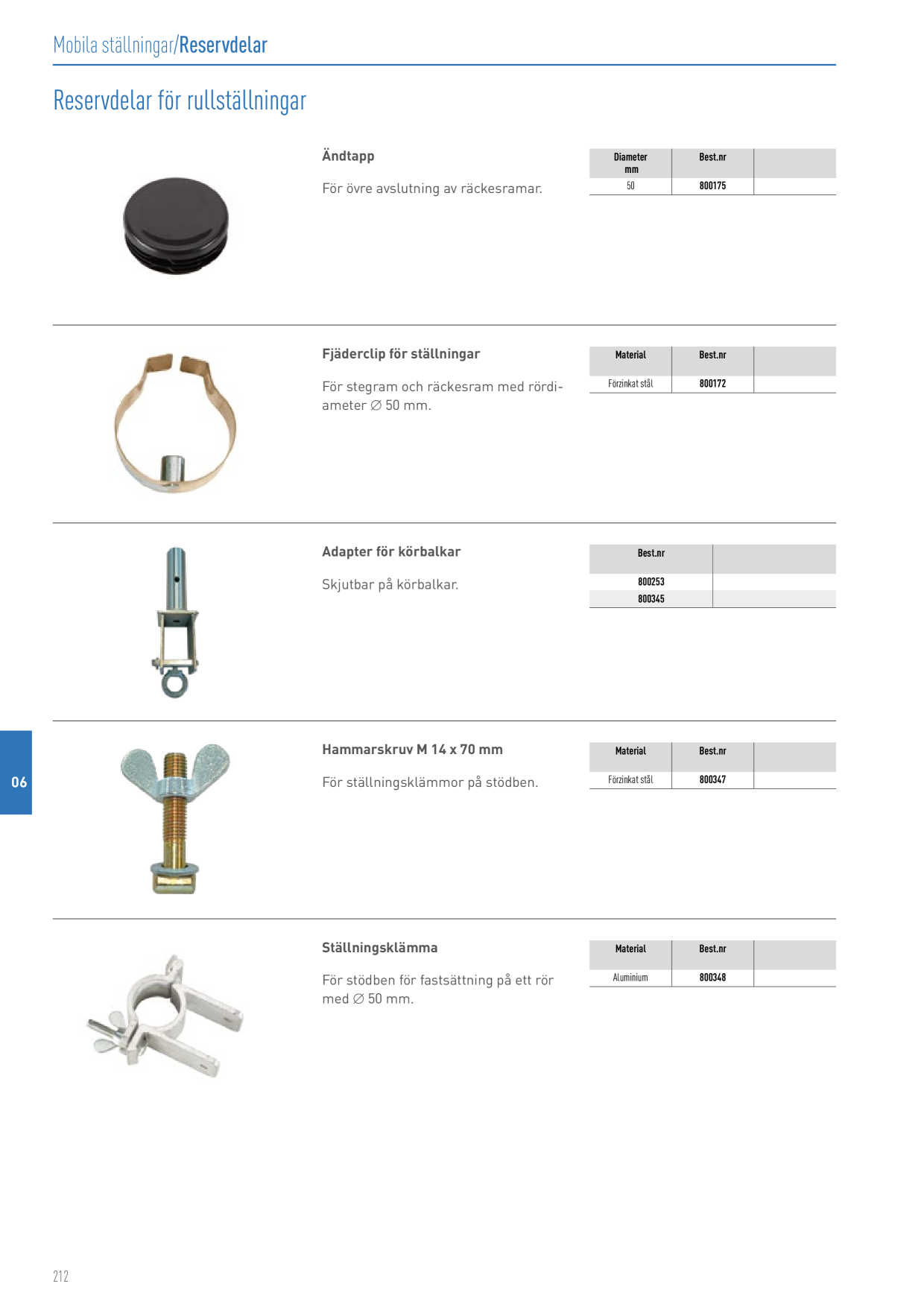 Catalog Overview Image
