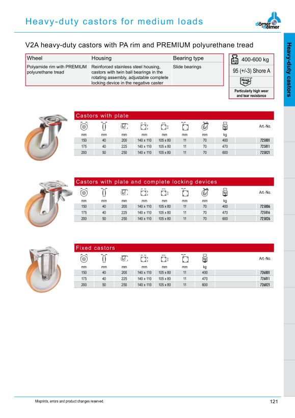 Dörner & Helmer SL-Polyamid-Bockrolle 175x40mm Gl 726811
