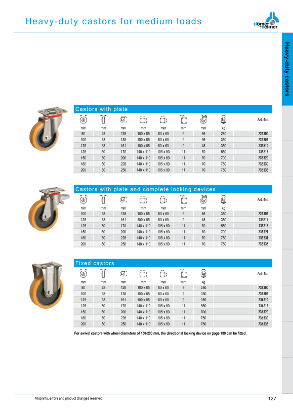 Dörner & Helmer SL-Bockrolle 100x38mm, Platte 100x85mm 736305