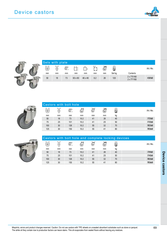 Dörner & Helmer App.-Bockrolle 100x30 mm Gl 784560