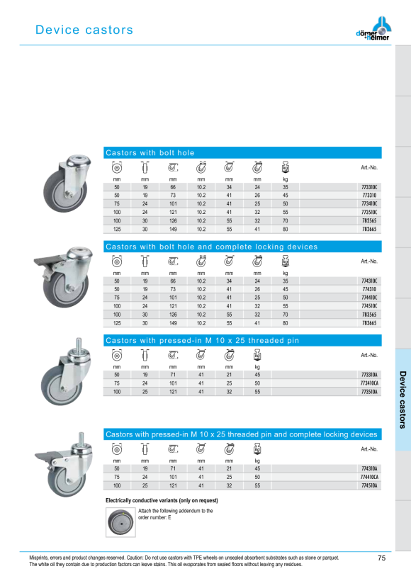 Dörner & Helmer App.-Lenkrolle 100x25 mm Kula 774510C