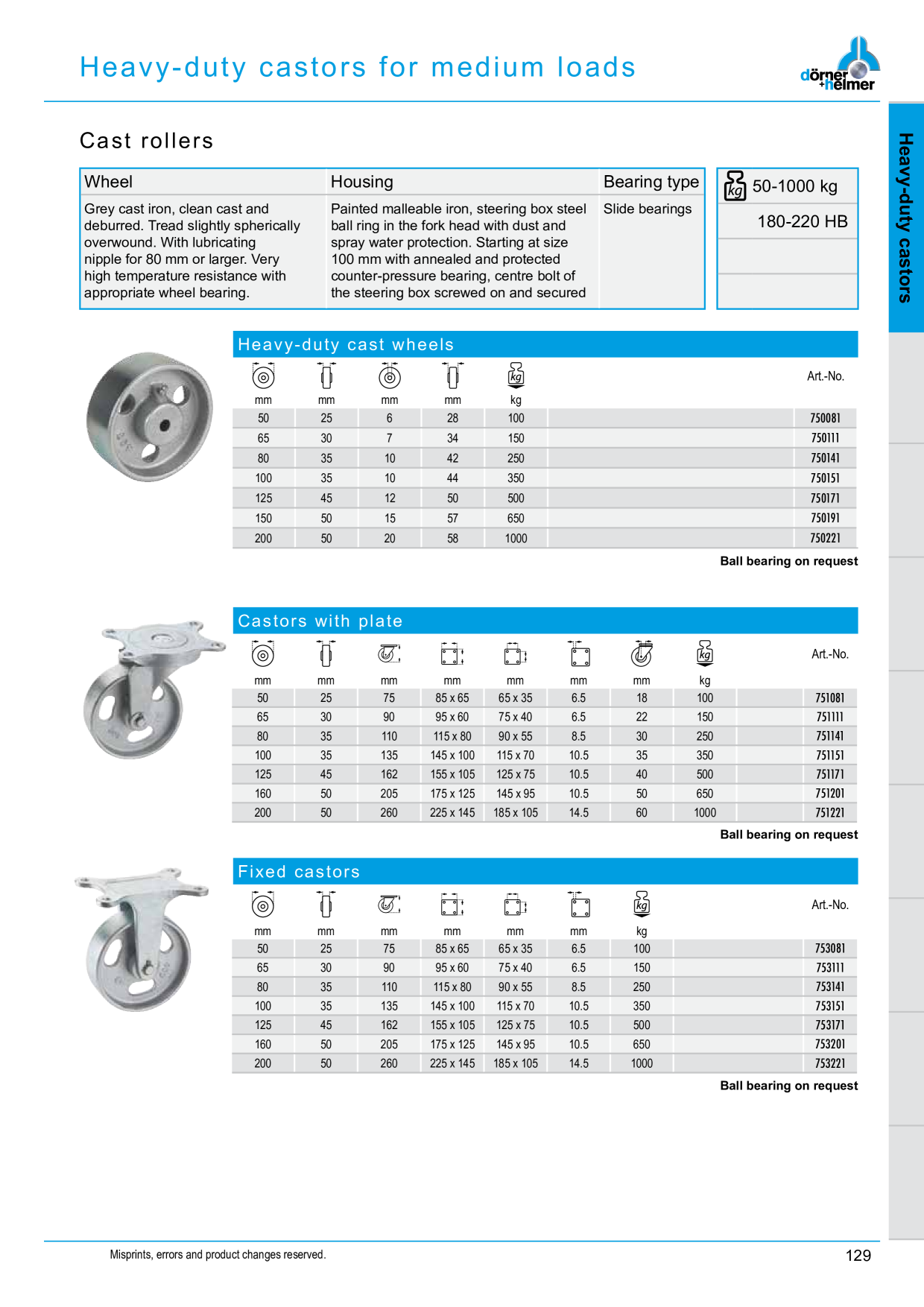 Catalog Overview Image