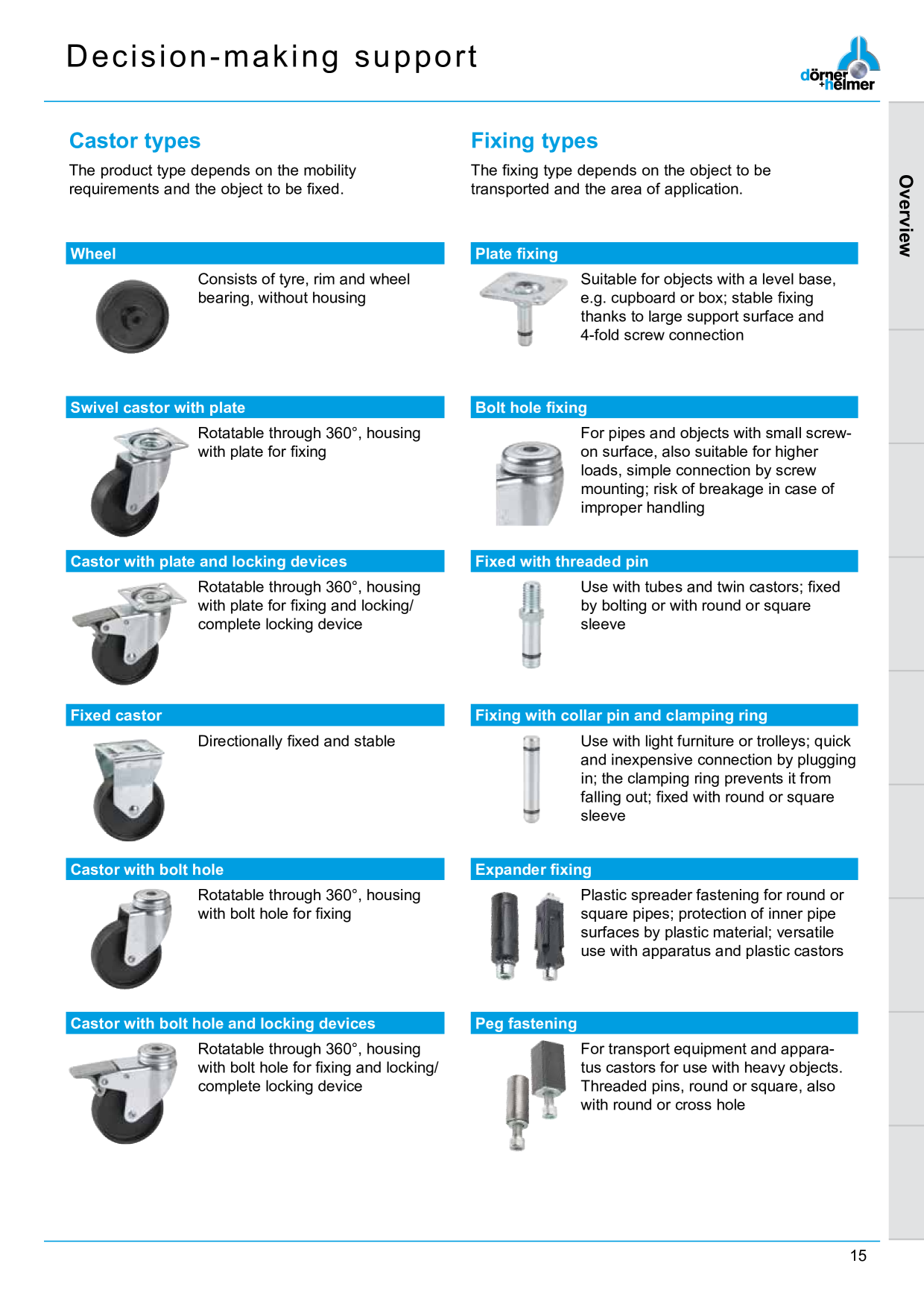 Catalog Overview Image