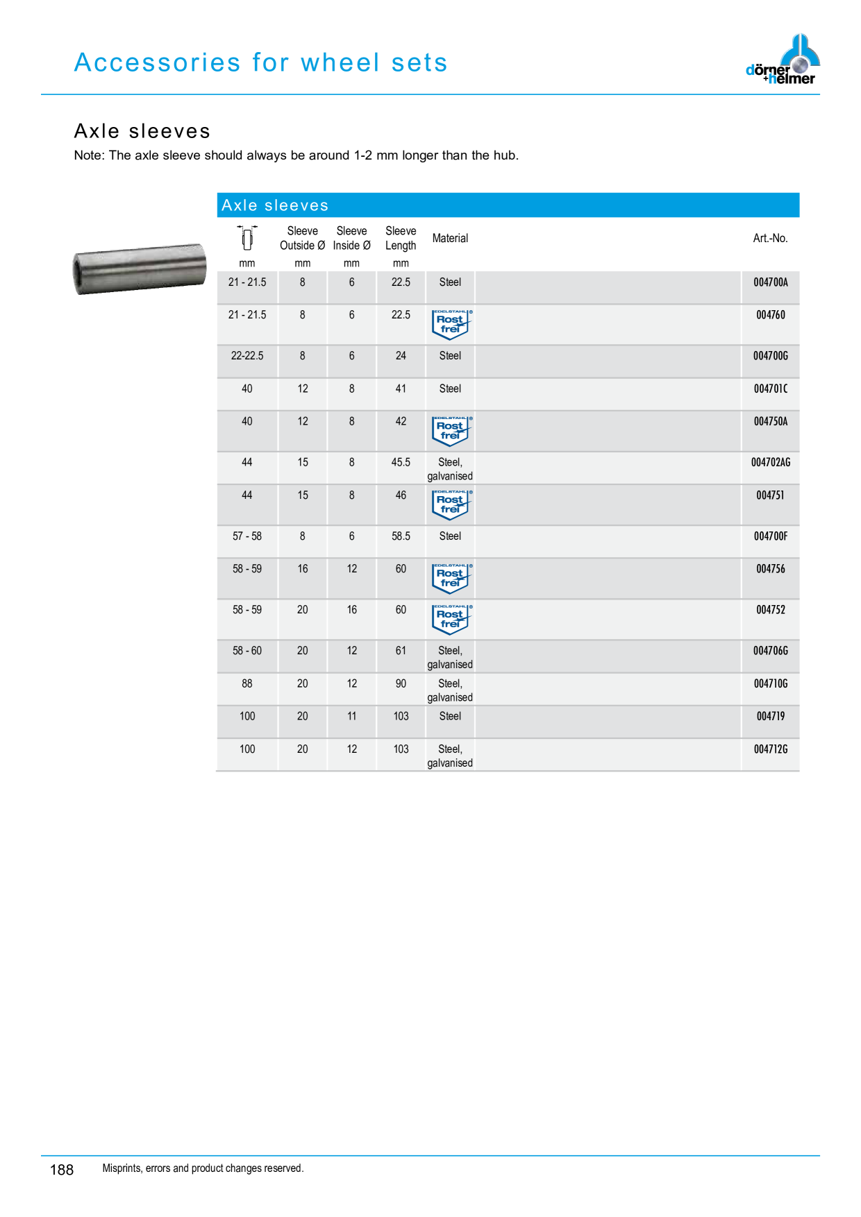 Catalog Overview Image