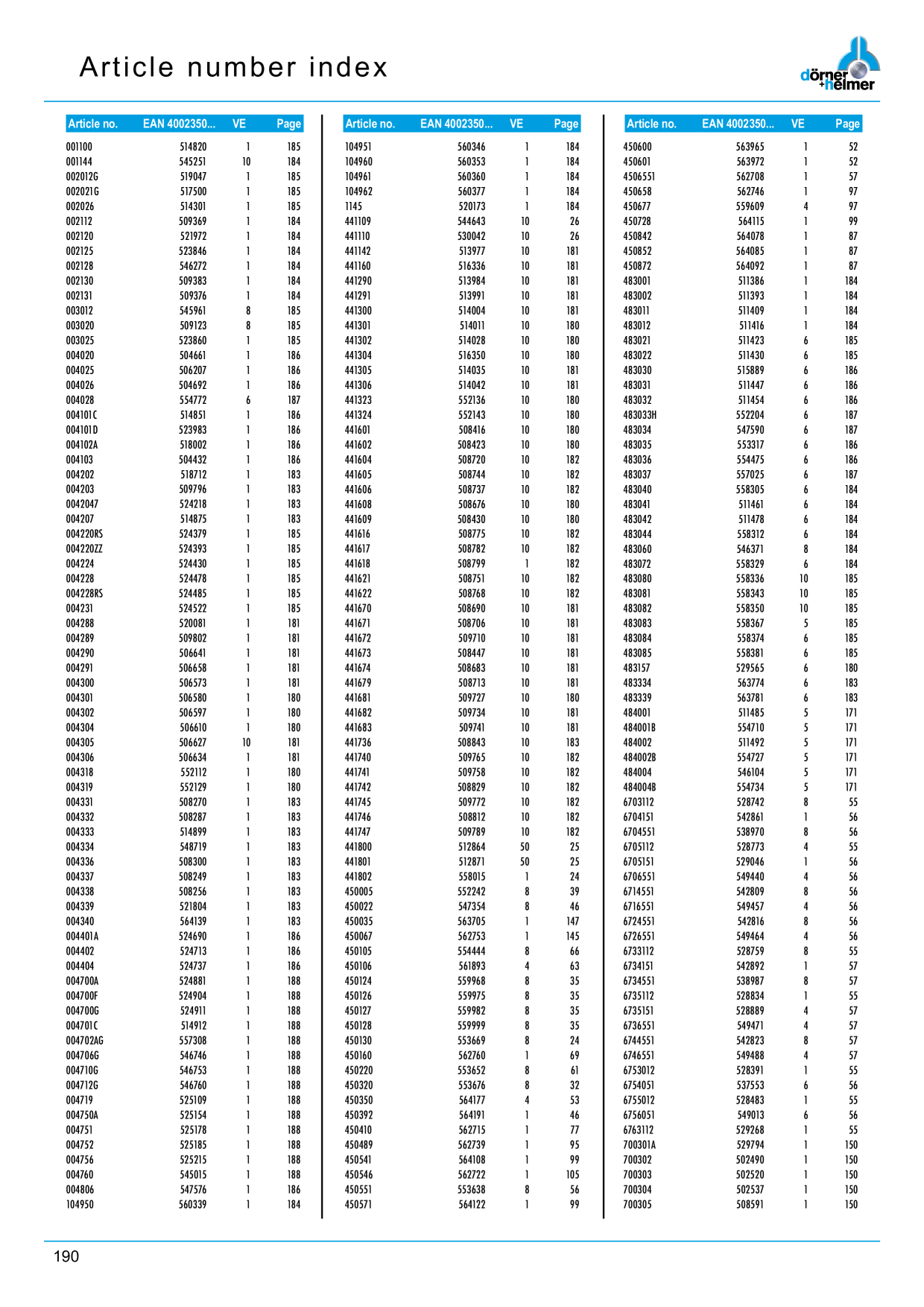 Catalog Overview Image