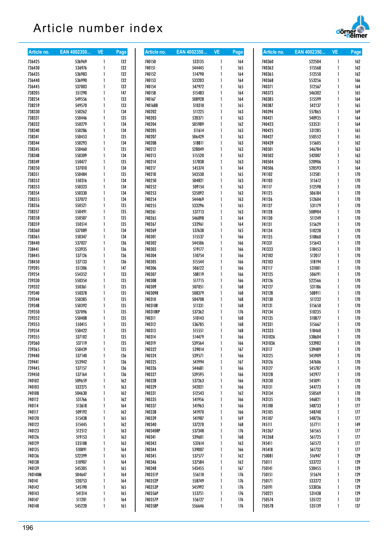 Catalog Overview Image