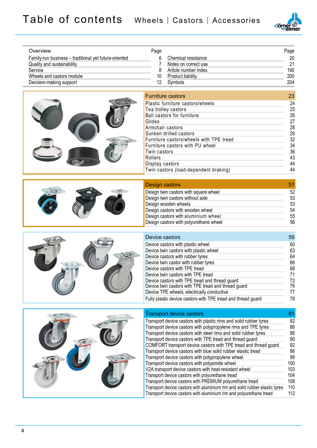 Catalog Overview Image