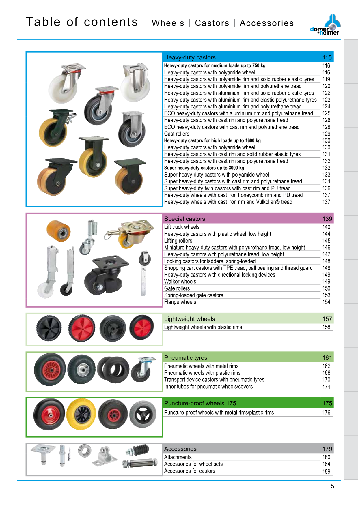 Catalog Overview Image