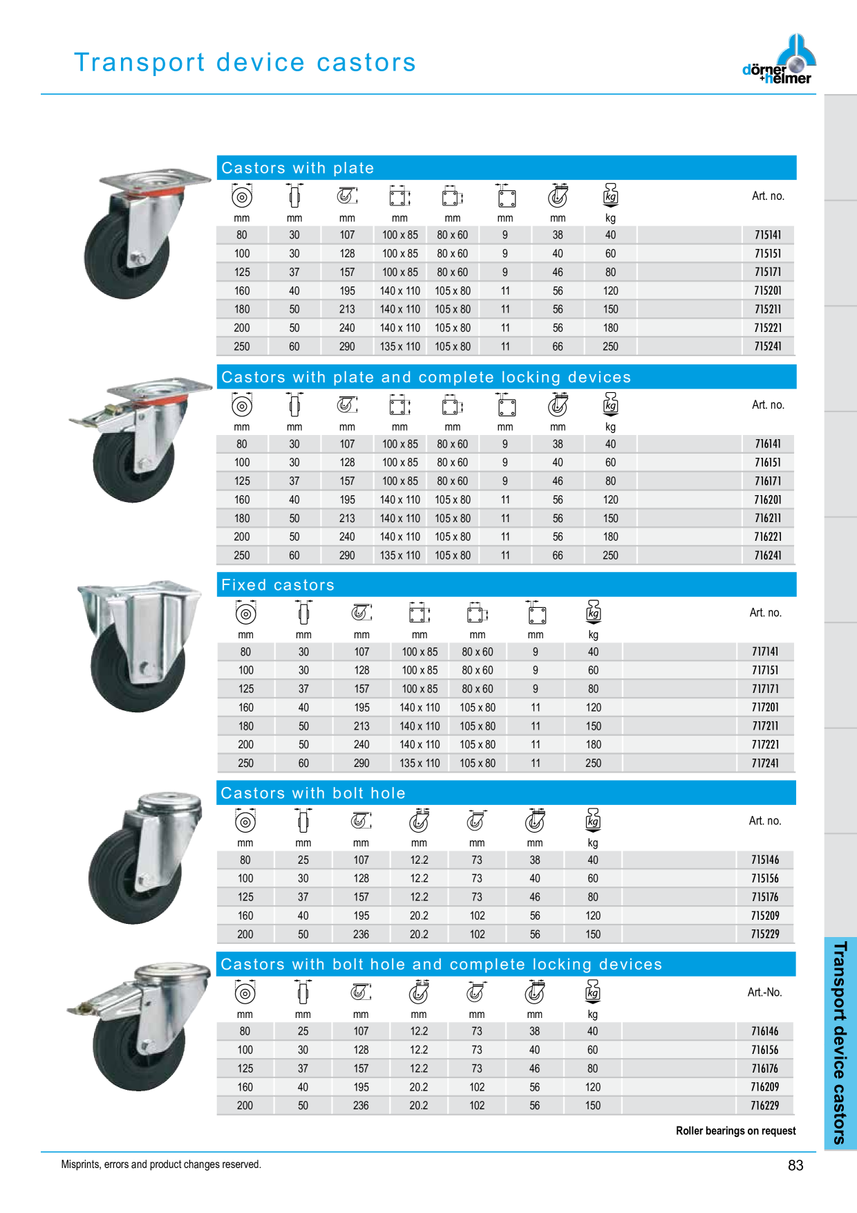 Catalog Overview Image
