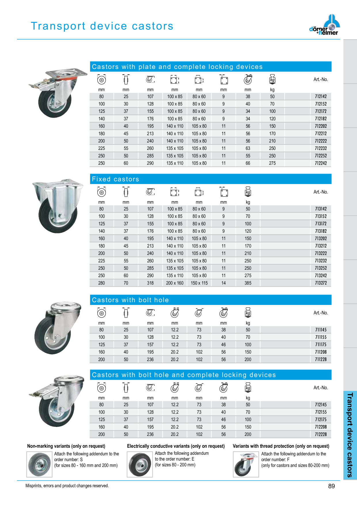 Catalog Overview Image