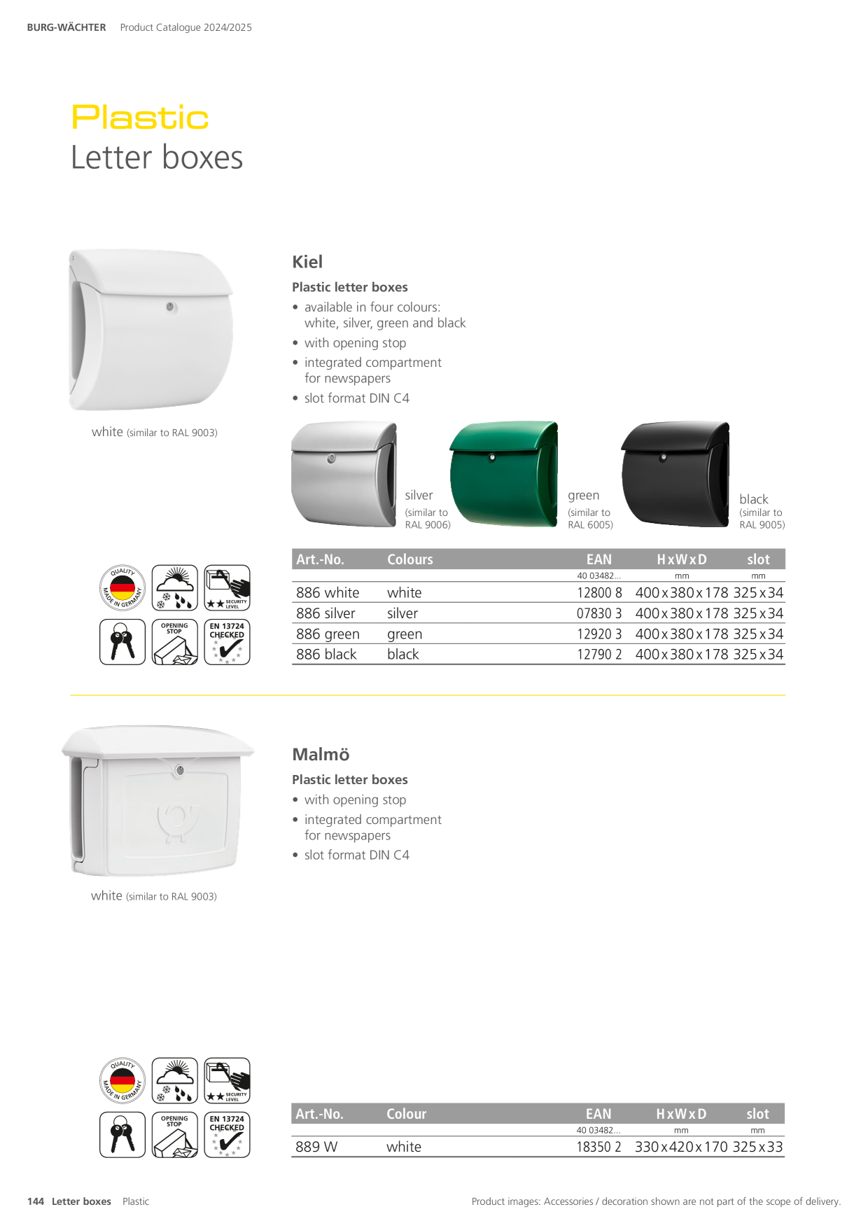 Catalog Overview Image