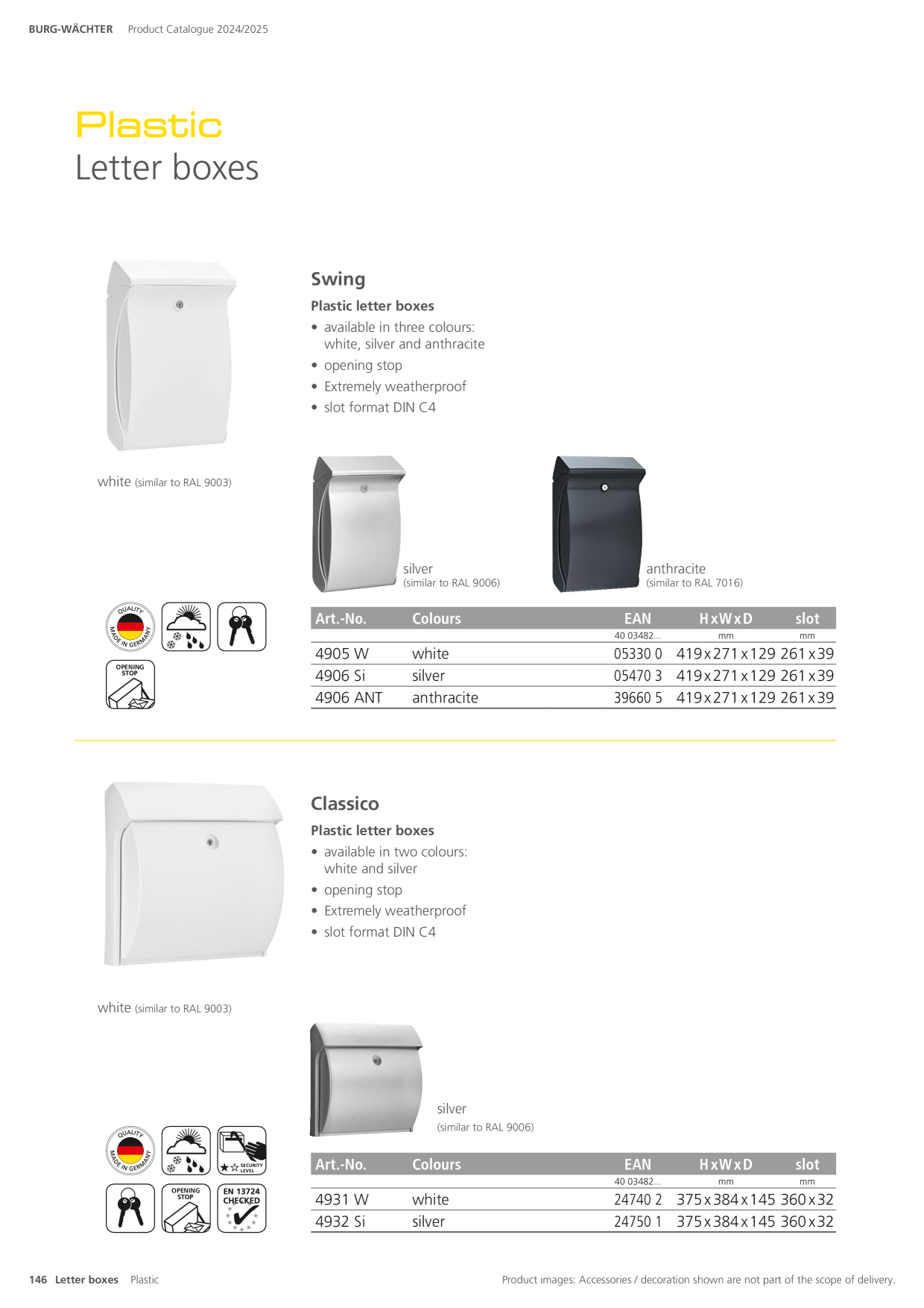 Catalog Overview Image