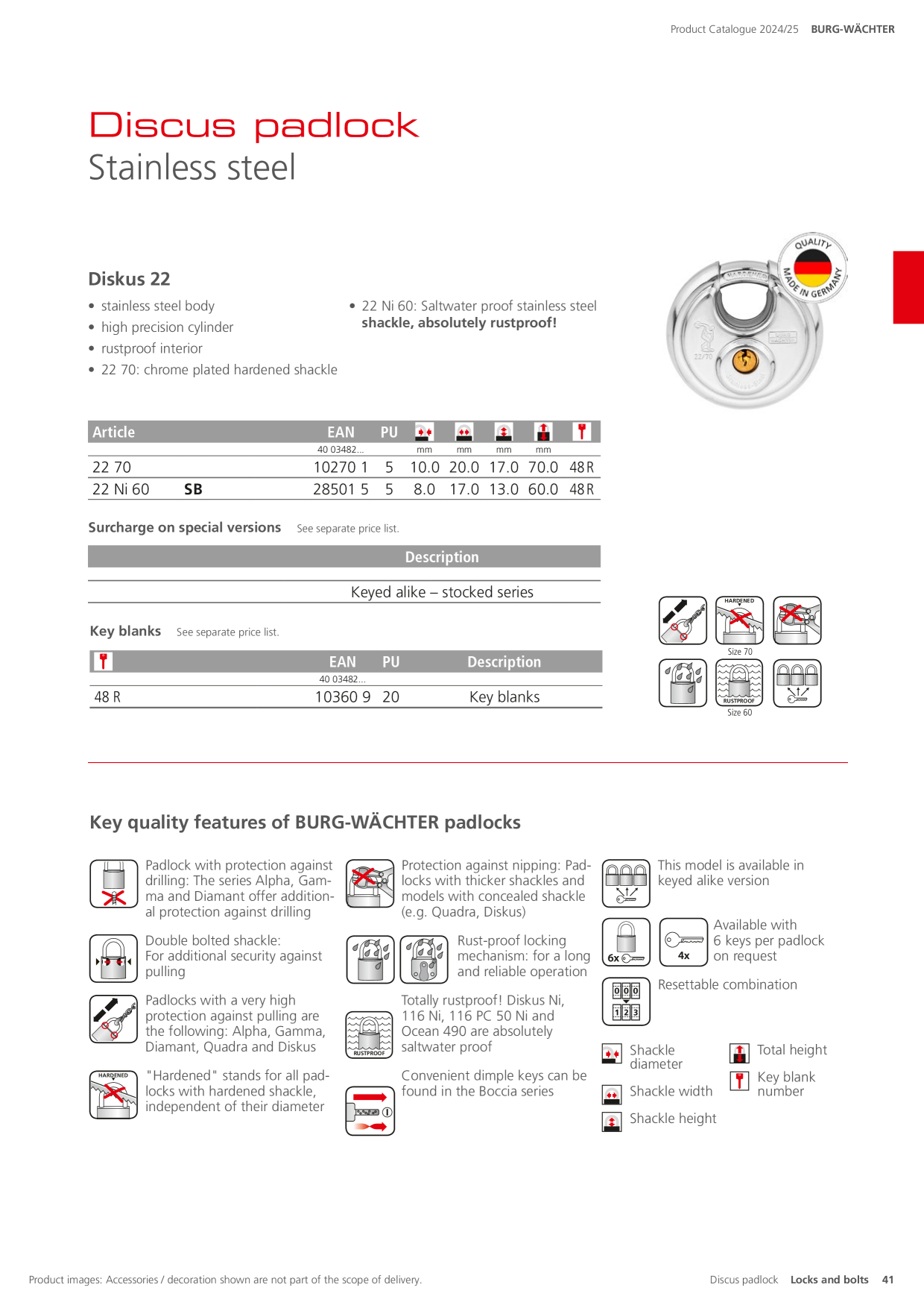 Catalog Overview Image