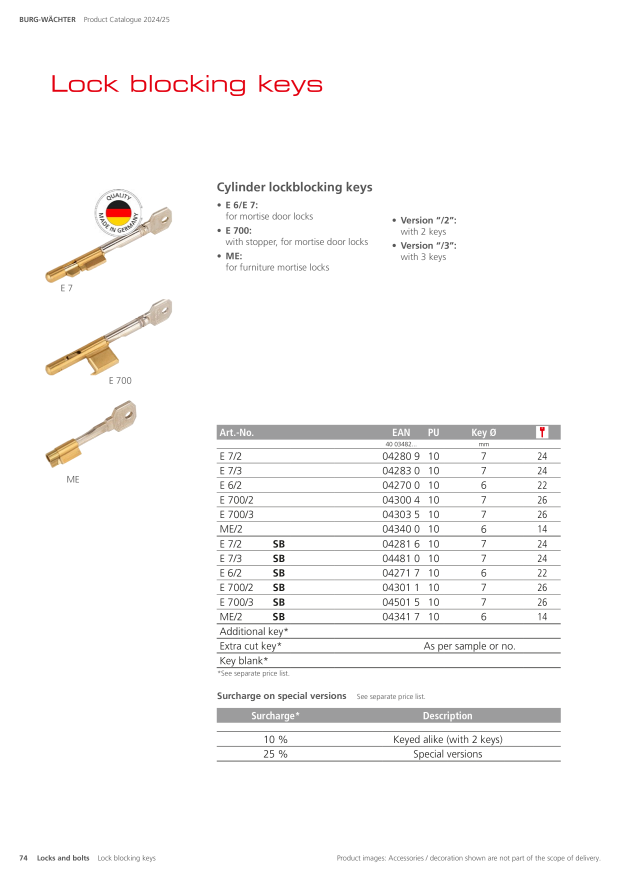 Catalog Overview Image
